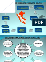 Lavado de Dinero en El TID