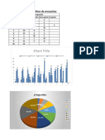 Gráfico de Encuestas