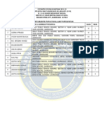 JHARKHAND-Selected For National Camp Participation