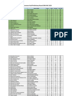 Hasil Preliminary SMA