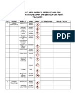 Tindak Lanjut Hasil Inspeksi Ketersediaan Dan Pelabelanbahan Berbahaya Dan Beracun (B3) Rsud Talisayan Bulan