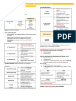 Quickie PCC Finals Reviewer (Radiology) : Spikes