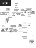 Mapa Conceptual