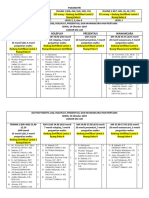 Rundown Published PPSDM Migas 2019