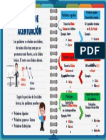 Infografia Acentuacion