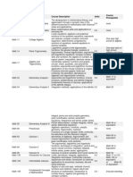 Course Number Course Title Course Description Units Course Prerequisite