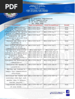 Tracking of Learning Competencies in Oral Communication As of First Semester SY: 2019-2020