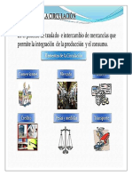 Circulacion Economica