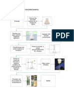 Flujograma Obtención de Ácido Fumarico