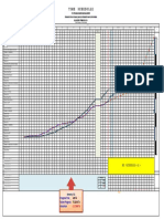 Time Schedulle: Progress Plan Actual Progress Deviation