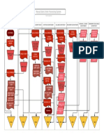 Manual Sales Order Processing System: Vanessa Gabriella