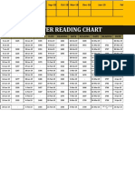 Meter Reading Chart