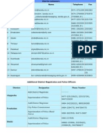 District Collectors Contacts