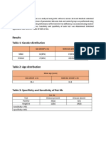 Results Table 1: Gender Distribution: Statistical Analysis