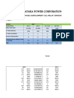 Karnataka Power Corporation LTD.: Project