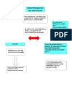 Esquema de Desmaterializacion