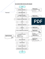 Heavy Fab Process Chart