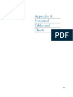 Appendix A Statistical Tables and Charts