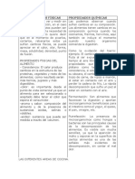 Cuadro Comparativo Propiedades Físicas y Quimicas Alimentos