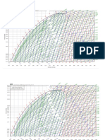 r134 - r22-r404A-R290 (Diagramas de Molier 1)