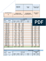 CASH Setof CGST SGST Igst Cess CGST Igst Itc Setof CGST Using