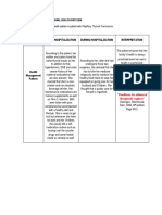 Iv. Gordon'S Functional Health Pattern Table 1: Gordon's Functional Health Pattern in Patient With