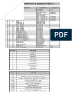 D'masiv Channel List & Equipment Request PDF