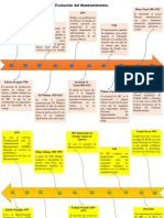 Linea de Tiempo Del Mantenimiento