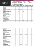 TOS in OC Diagnostic