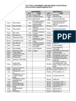 Recommended List of Tools, Equipment and Materials Electrical Installation & Maintenance NC Ii