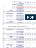 Relacao de Imoveis CEF Venda Direta (Ate o Edital 0305 18) Atualizado em 22 04 18