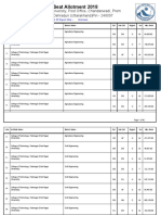 Uttarakhand B.tech Admission CutOff After First Round