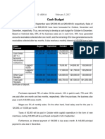 Cash Budget: Aizel Joy A. Tampos 12-ABM A February 5, 2017