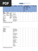 Table of Specifications (TOS) (1) (1) .Odt