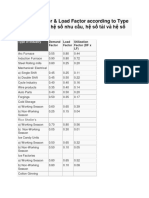 Demand Factor & Load Factor according to Type of Industries (hệ số nhu cầu, hệ số tải và hệ số sử dụng)