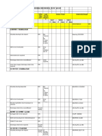 Stoppage Job List For VRM&CRUSHER - NOV 2019: G2X01BC-1 Addtive Belt