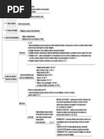 Derecho Individual de Trabajo