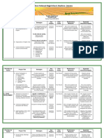 Burdeos National High School, Burdeos, Quezon: English Department Action Plan