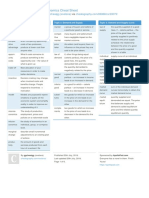 Economics Cheat Sheet: by Via