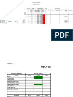 Matriz de Peligros