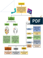 Mapa Conceptual - Comunicación