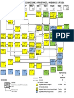 Malla Curricular 2012 Quimica Farmaceutica PDF