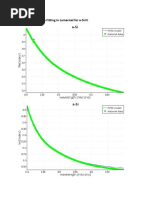 Lorentz Model Data Fitting in Lumerical