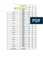 Productivity - Dia Wise-Zone Wise Pipeline Length