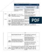 Cuadro de Insumo para Elaborar La Justificación