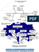 Análisis Caso Accidentes Laborales