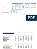 Sustainable Growth Analysis of Under Armour Inc. 2009 - 2013