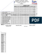 4th Tally Sheet Meekness