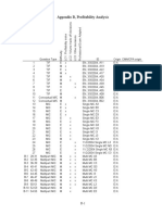 Appendix B, Profitability Analysis