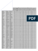 Salarios TJSP